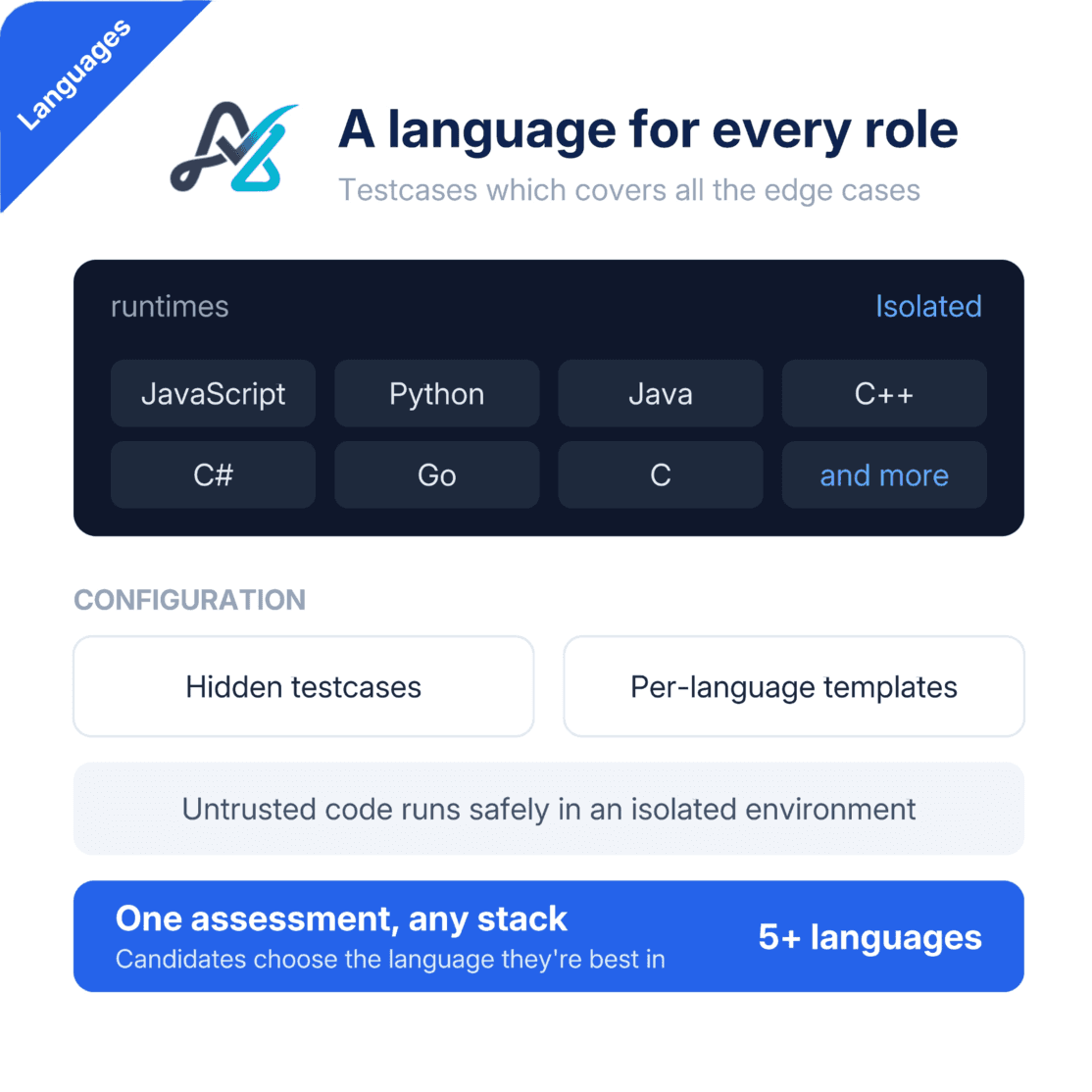 A language for every role