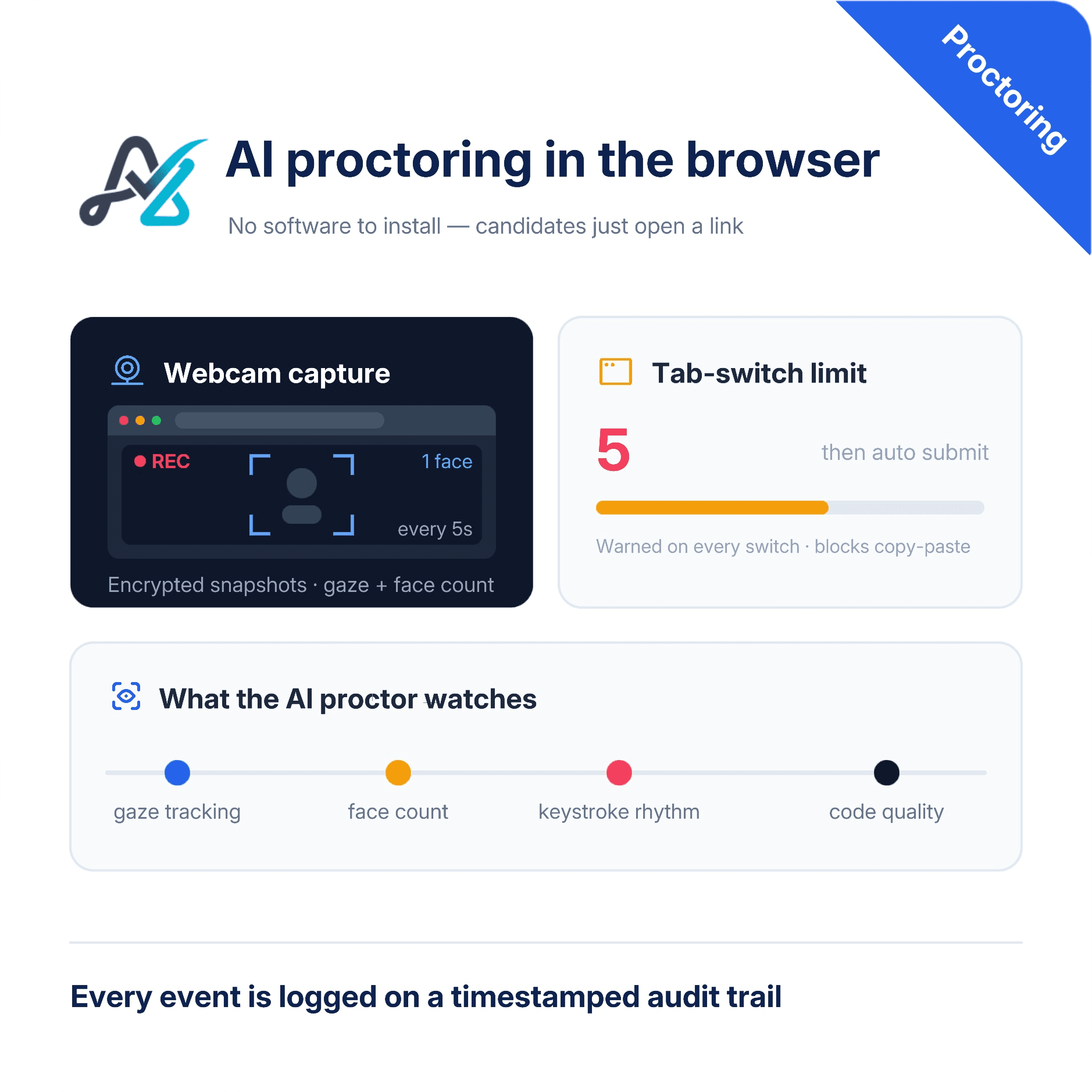 AI proctoring running in the candidate's browser