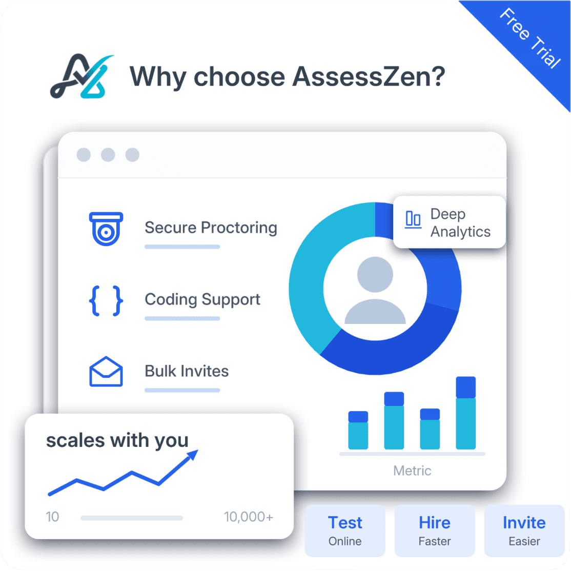 Why choose AssessZen as your online assessment platform